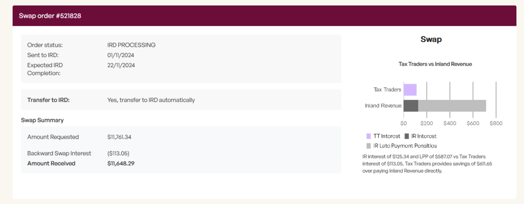 Ird Check Image Processable IRD processing of Tax Traders transfers